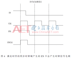 數(shù)字集成電路門控時(shí)鐘可靠性研究 關(guān)鍵技術(shù)與挑戰(zhàn)
