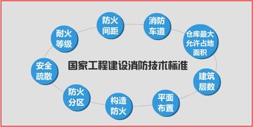 基于數(shù)字內(nèi)容制作服務(wù)的毛皮制品倉庫防火案例分析策略