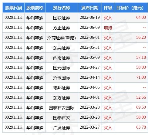 華潤啤酒與華潤數(shù)科控股攜手 IT服務(wù)框架協(xié)議驅(qū)動(dòng)數(shù)字化轉(zhuǎn)型，數(shù)字內(nèi)容賦能品牌新活力