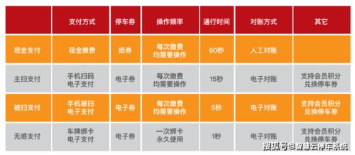 停車場升級電子支付與數(shù)字化服務(wù)的必然趨勢與價(jià)值